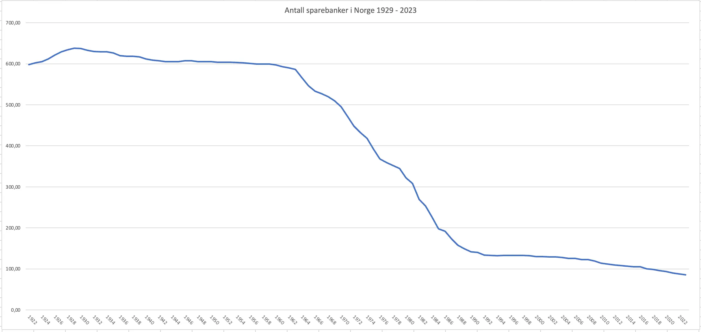 antall sparebanker norge